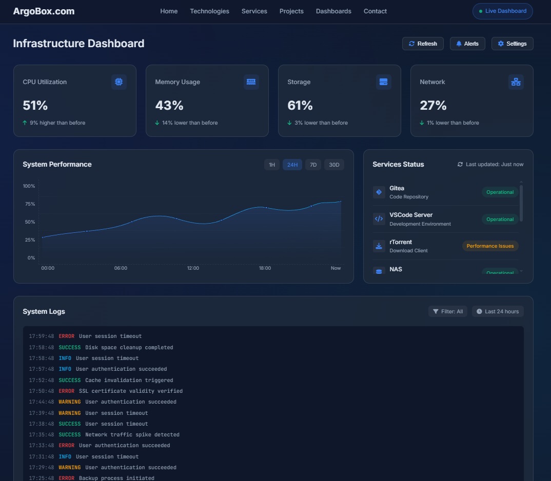 ArgoBox Dashboard